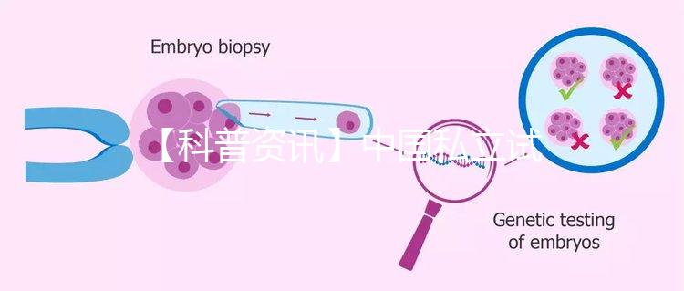 【科普資訊】中國私立試管醫院都是哪些？