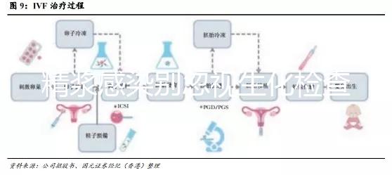 精漿感染別忽視生化檢查，你的不育癥也許就是因為它
