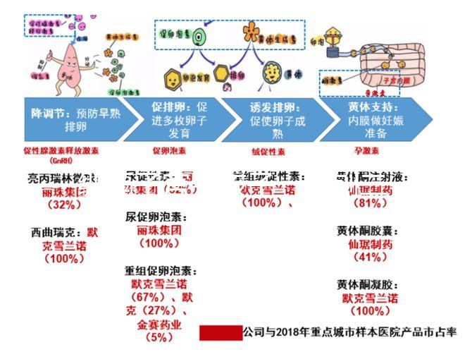 縱膈子宮生孩子一胎刨二胎可順產(chǎn),是否剖腹產(chǎn)看完再?zèng)Q定