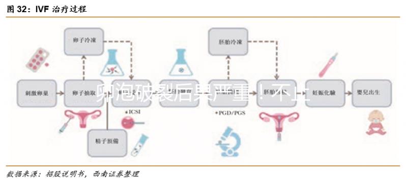 卵泡破裂后果嚴重！不止影響生育那么簡單