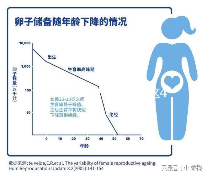 醫(yī)保雖不能報銷,但這4個方法能幫你降低試管嬰兒費(fèi)用