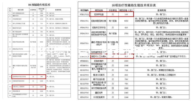 別糾結(jié)試管二超是陰超還是腹超了,先看會不會導致流產(chǎn)再說