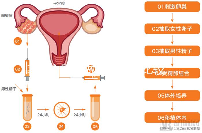 哪個醫院做試管嬰兒比較好（天津哪個醫院做試管嬰兒比較好）
