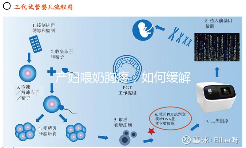 產婦喂奶胸疼，如何緩解請大家細聽分說！