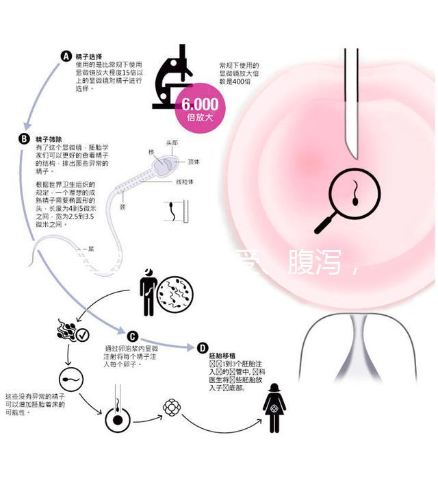 寶寶乳糖不耐受、腹瀉，這8款腹瀉奶粉品牌總有一款適合你