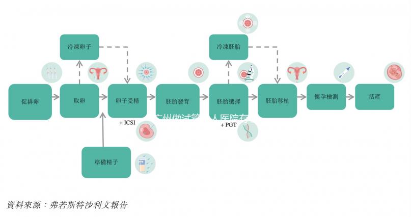 廣州做試管私人醫(yī)院有哪些，私立機(jī)構(gòu)排名一覽