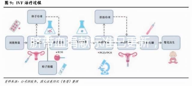 臍帶血捐獻標(biāo)準(zhǔn)已更新,2024年不少于ml有答案