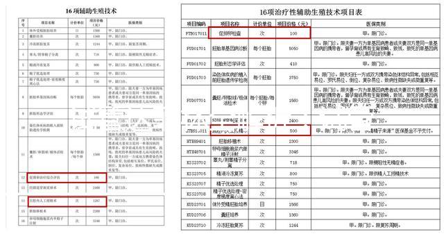 試管達菲林全解析：試管前打達菲林的作用深度揭秘，2025年最新用藥方案、適用人群選擇、成功率提升策略與注意事項全指南