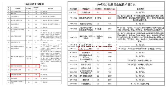 58歲絕經(jīng)還能做試管嗎?滿足這4個條件才能保證妊娠率